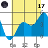 Point Arguello tide chart for Saturday, June 17, 2023