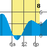 Point Arguello tide chart for Thursday, June 8, 2023