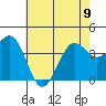 Point Arguello tide chart for Friday, June 9, 2023