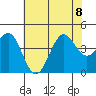 Point Arguello tide chart for Saturday, July 8, 2023
