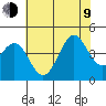 Point Arguello tide chart for Sunday, July 9, 2023