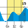 Point Arguello tide chart for Tuesday, August 15, 2023