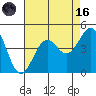 Point Arguello tide chart for Wednesday, August 16, 2023