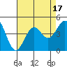 Point Arguello tide chart for Thursday, August 17, 2023