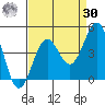 Point Arguello tide chart for Wednesday, August 30, 2023