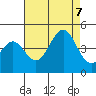 Point Arguello tide chart for Monday, August 7, 2023