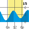 Point Arguello tide chart for Friday, September 15, 2023
