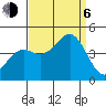 Point Arguello tide chart for Wednesday, September 6, 2023