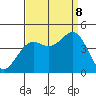 Point Arguello tide chart for Friday, September 8, 2023