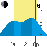 Point Arguello tide chart for Friday, October 6, 2023