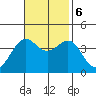 Point Arguello tide chart for Monday, November 6, 2023