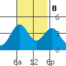 Point Arguello tide chart for Wednesday, November 8, 2023