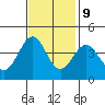 Point Arguello tide chart for Thursday, November 9, 2023