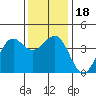 Point Arguello tide chart for Monday, December 18, 2023
