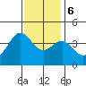 Point Arguello tide chart for Wednesday, December 6, 2023