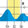 Point Arguello tide chart for Friday, December 8, 2023