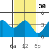 Point Arguello tide chart for Tuesday, January 30, 2024