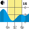Point Arguello tide chart for Friday, February 16, 2024