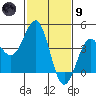 Point Arguello tide chart for Friday, February 9, 2024