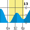 Point Arguello tide chart for Wednesday, March 13, 2024