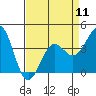 Point Arguello tide chart for Thursday, April 11, 2024