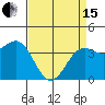 Point Arguello tide chart for Monday, April 15, 2024