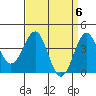 Point Arguello tide chart for Saturday, April 6, 2024