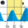 Point Arguello tide chart for Monday, April 8, 2024