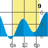 Point Arguello tide chart for Tuesday, April 9, 2024