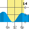 Point Arguello tide chart for Tuesday, May 14, 2024