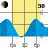 Point Arguello tide chart for Thursday, May 30, 2024