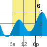 Point Arguello tide chart for Monday, May 6, 2024