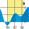 Point Arguello tide chart for Thursday, May 9, 2024