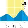 Point Arguello tide chart for Saturday, June 15, 2024