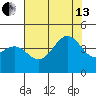 Point Arguello tide chart for Saturday, July 13, 2024