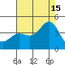 Point Arguello tide chart for Monday, July 15, 2024