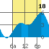 Point Arguello tide chart for Thursday, July 18, 2024