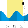 Point Arguello tide chart for Friday, August 9, 2024