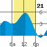 Point Arguello tide chart for Monday, October 21, 2024