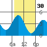 Point Arguello tide chart for Wednesday, October 30, 2024
