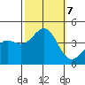 Point Arguello tide chart for Monday, October 7, 2024
