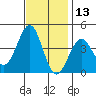 Point Arguello tide chart for Wednesday, November 13, 2024