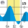 Point Arguello tide chart for Friday, November 15, 2024