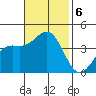 Point Arguello tide chart for Wednesday, November 6, 2024