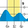 Point Arguello tide chart for Monday, December 9, 2024