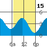 Point Arguello tide chart for Saturday, February 15, 2025