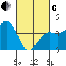 Point Arguello tide chart for Thursday, March 6, 2025