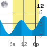 Point Arguello tide chart for Saturday, April 12, 2025