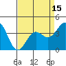 Point Arguello tide chart for Tuesday, April 15, 2025