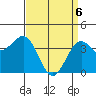 Point Arguello tide chart for Sunday, April 6, 2025
